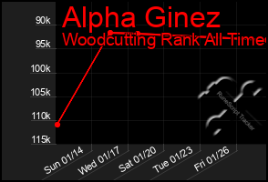 Total Graph of Alpha Ginez