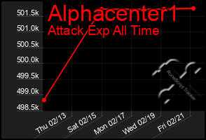 Total Graph of Alphacenter1