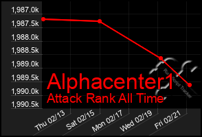 Total Graph of Alphacenter1