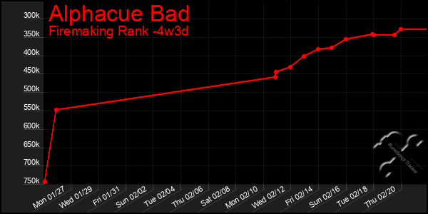 Last 31 Days Graph of Alphacue Bad