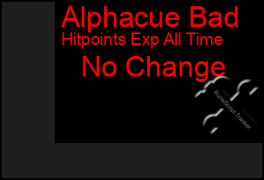 Total Graph of Alphacue Bad