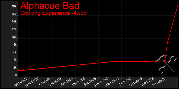 Last 31 Days Graph of Alphacue Bad