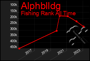 Total Graph of Alphblldg