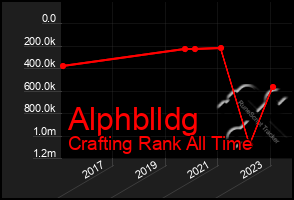 Total Graph of Alphblldg