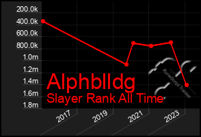 Total Graph of Alphblldg