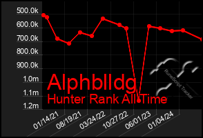 Total Graph of Alphblldg