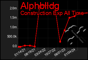 Total Graph of Alphblldg