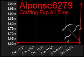 Total Graph of Alponse6279