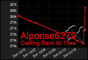 Total Graph of Alponse6279