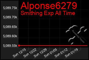 Total Graph of Alponse6279