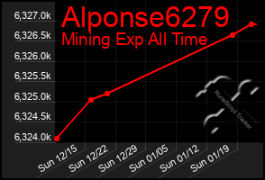 Total Graph of Alponse6279