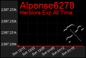 Total Graph of Alponse6279