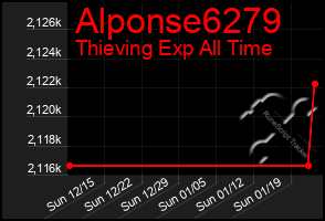 Total Graph of Alponse6279