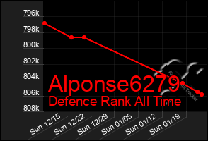 Total Graph of Alponse6279