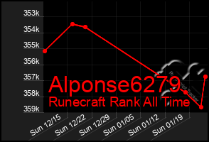 Total Graph of Alponse6279