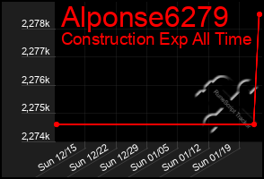 Total Graph of Alponse6279