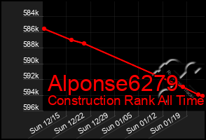 Total Graph of Alponse6279