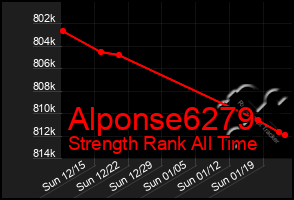 Total Graph of Alponse6279