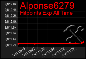 Total Graph of Alponse6279