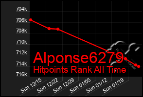 Total Graph of Alponse6279