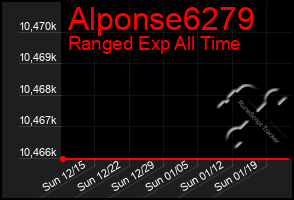 Total Graph of Alponse6279