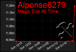 Total Graph of Alponse6279