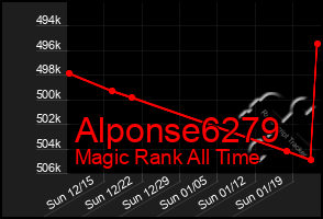 Total Graph of Alponse6279