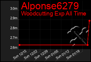 Total Graph of Alponse6279