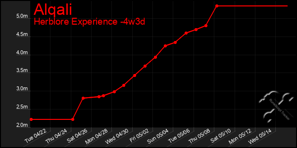 Last 31 Days Graph of Alqali