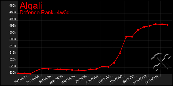 Last 31 Days Graph of Alqali