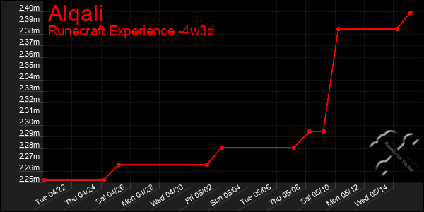 Last 31 Days Graph of Alqali
