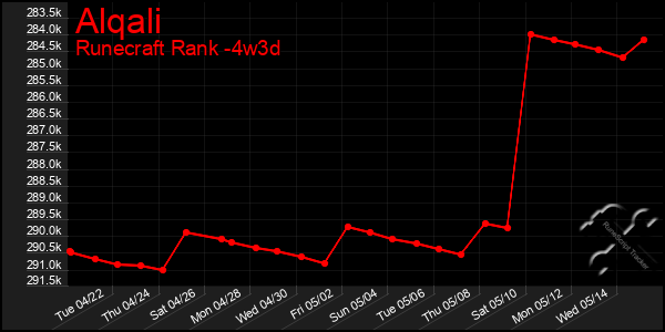 Last 31 Days Graph of Alqali