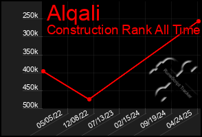 Total Graph of Alqali