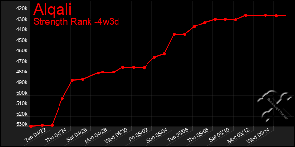 Last 31 Days Graph of Alqali