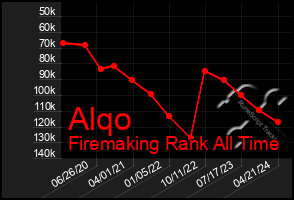 Total Graph of Alqo