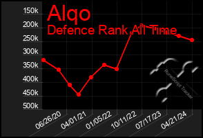 Total Graph of Alqo