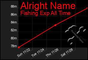 Total Graph of Alright Name