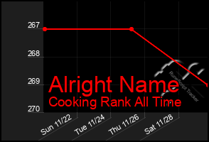 Total Graph of Alright Name