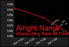 Total Graph of Alright Name