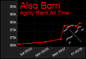 Total Graph of Also Borri