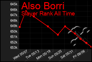 Total Graph of Also Borri