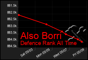 Total Graph of Also Borri