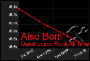 Total Graph of Also Borri