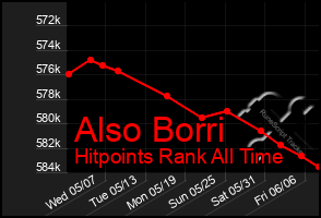 Total Graph of Also Borri
