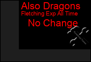 Total Graph of Also Dragons