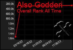 Total Graph of Also Godderi