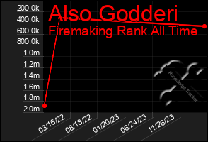 Total Graph of Also Godderi