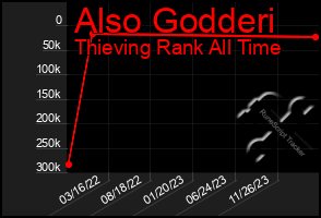 Total Graph of Also Godderi