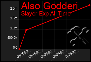 Total Graph of Also Godderi