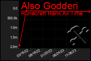Total Graph of Also Godderi